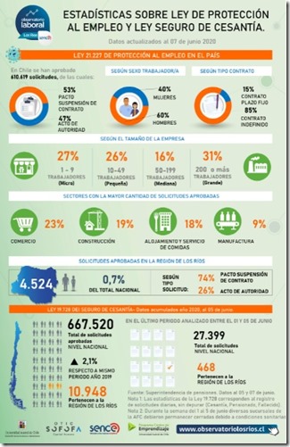 estadisticas proteccion al empleo