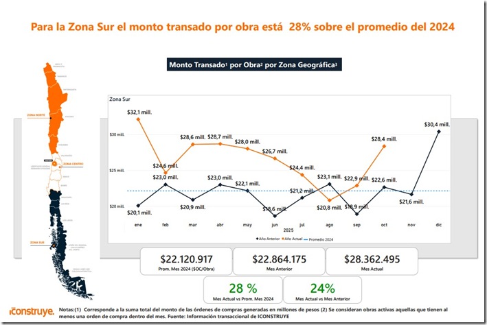 Infoconstrucci&oacute;n zona sur5